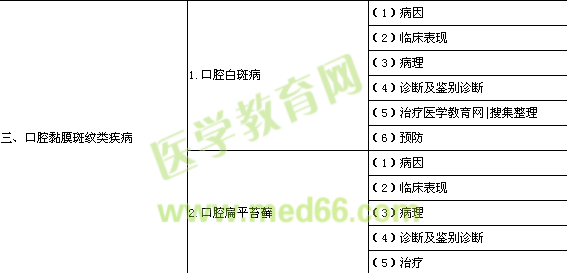 口腔助理医师《口腔黏膜病学》考试大纲