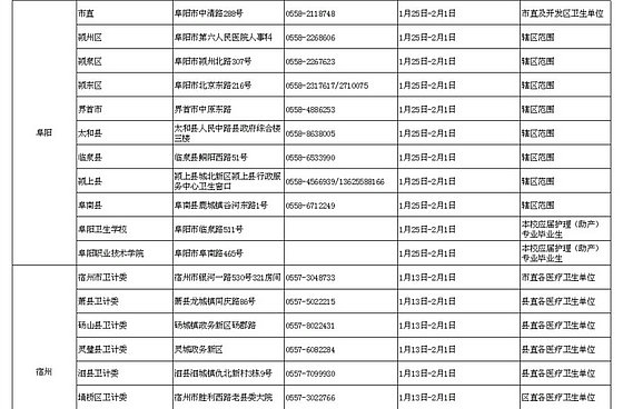 2016安徽省护士资格考试考区复习资料及现场确认时间通知