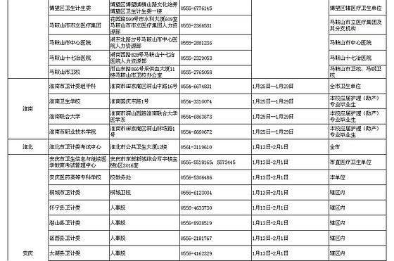 2016安徽省护士资格考试考区复习资料及现场确认时间通知