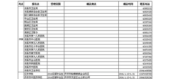 2016辽宁本溪、丹东护士资格考试复习资料及现场确认通知