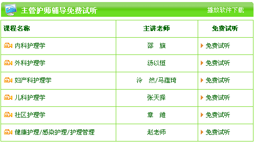 云南2017主管护师考试辅导机构