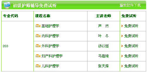 2017年福建省护师考试视频精讲