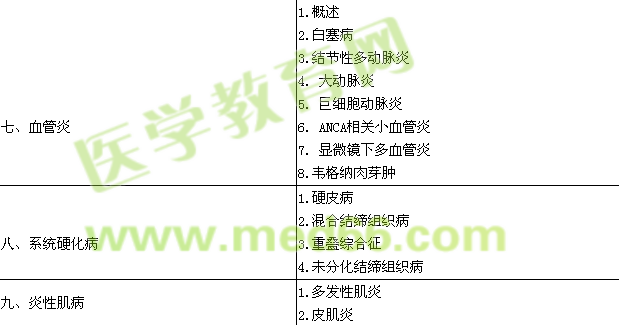 2017风湿与临床免疫学主治医师专业实践能力大纲