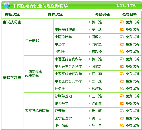 中西助理医师考试培训网站