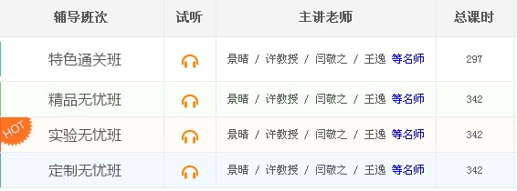 2017年中西助理医师考试培训机构