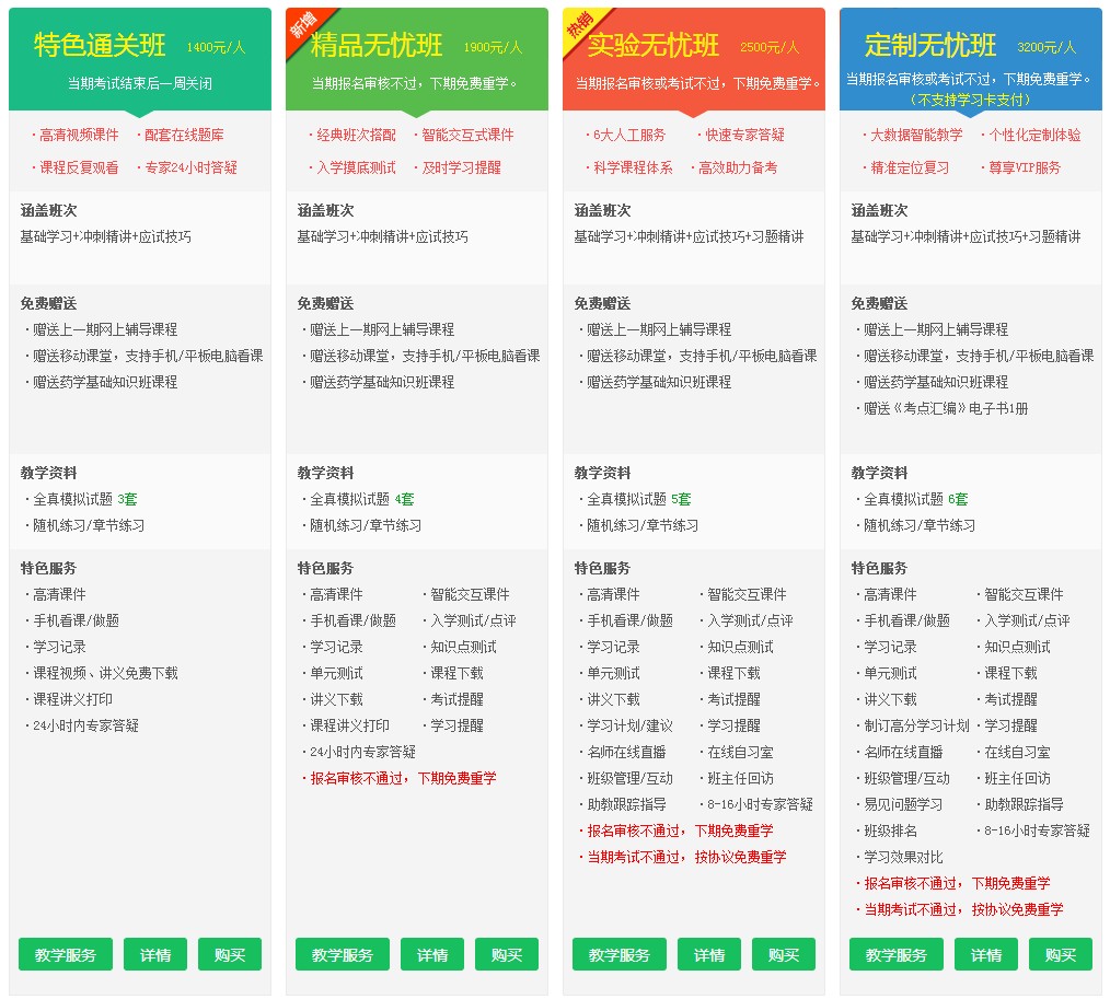 2017年执业药师考试辅导培训班