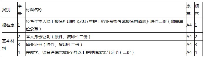 2017年云南玉溪护士考试报名|现场确认时间及地点通知