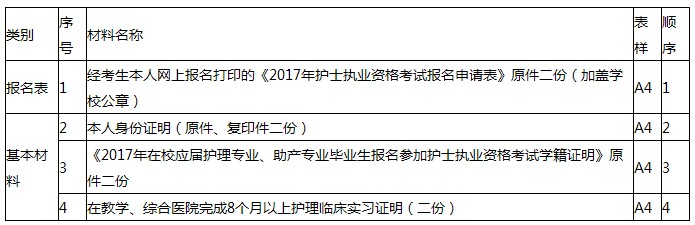 2017年云南玉溪护士考试报名|现场确认时间及地点通知