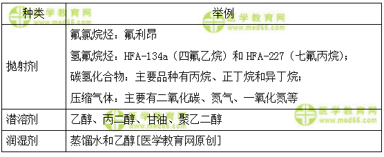 医学教育网初级药士：《答疑周刊》2018年第4期