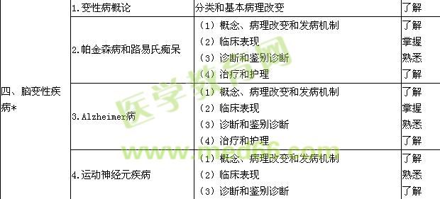 2018神经内科学主治医师专业知识大纲