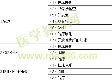 2018年临床执业助理医师《运动系统》考试大纲