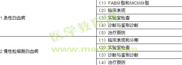 2018年临床执业助理医师考试《血液系统》大纲