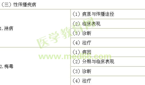 2018年临床执业助理医师考试《传染病、性传播疾病》大纲