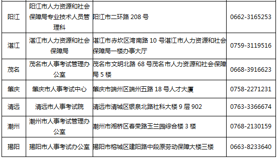 广东省关于发放2017年度执业药师证书的通知