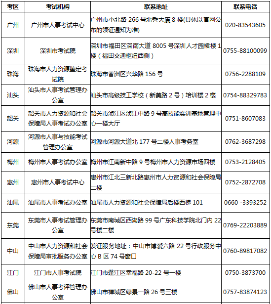 广东省关于发放2017年度执业药师证书的通知