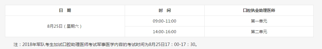 2019年口腔助理医师什么时候考试？