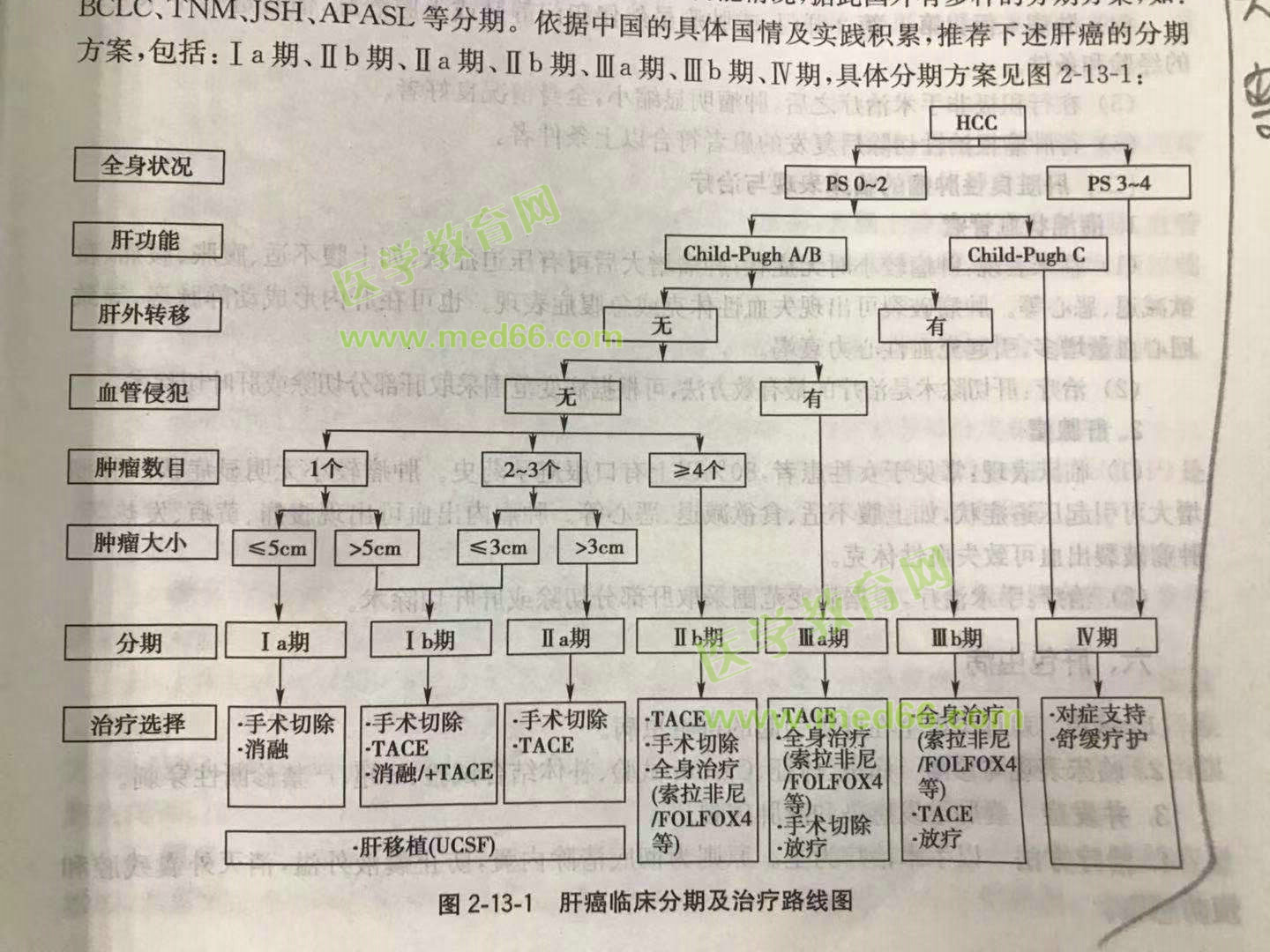 注意！2019年外科主治医师考试教材有变动啦！