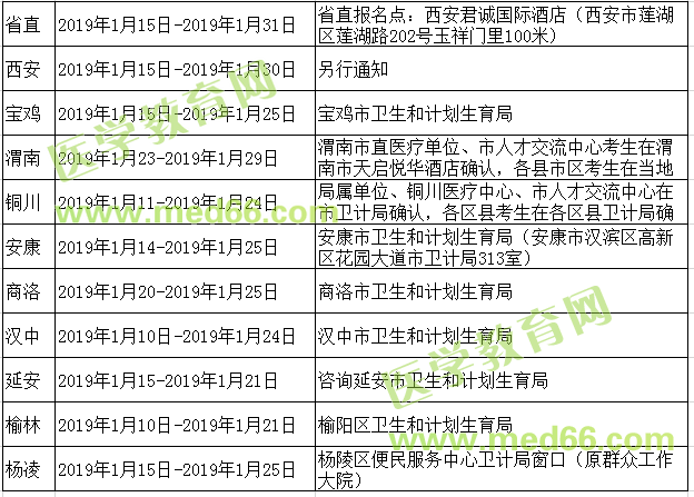 注意！2019陕西省主管护师考试现场确认时间截止1月31日！