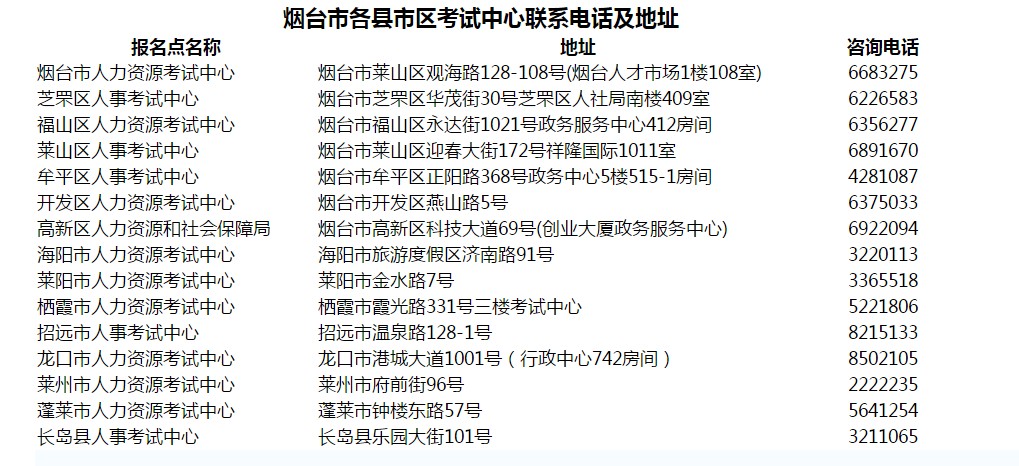 山东烟台关于2018年初级护师证书的发放通知