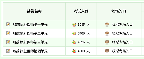 历年临床执业医师资格考试真题