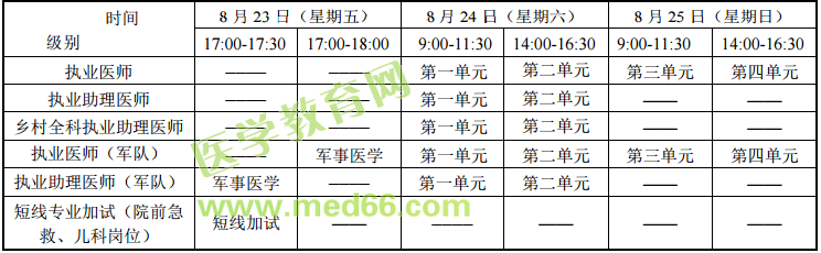 医师资格实践技能/综合笔试考试时间