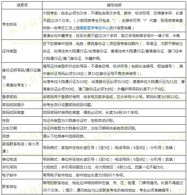 全！2019年口腔执业助理医师网上报名/现场审核常见问题解析