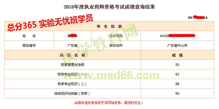 四科全过，平均分96+，这届执业药师啪啪打脸命题组！