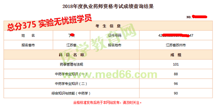 四科全过，平均分96+，这届执业药师啪啪打脸命题组！