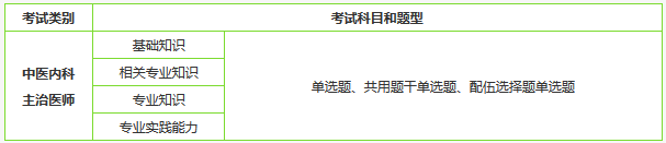 中医内科主治医师考试方式及考试题型