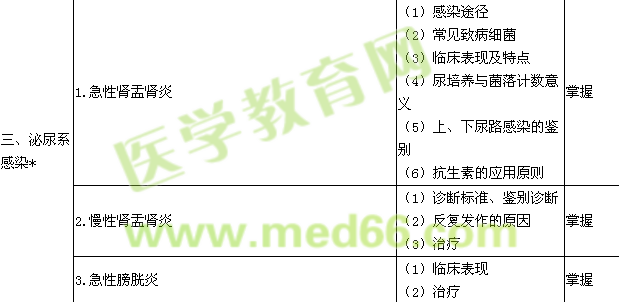 2019肾内科学主治医师专业知识大纲