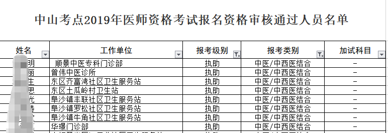 2019年中山复习资料中西医助理医师考试报名资格审核通过人员名单！