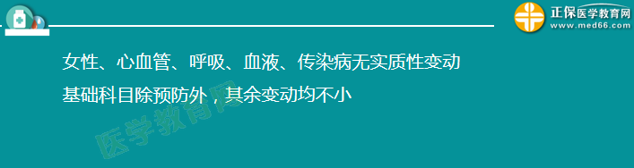 2019临床执业医师笔试考试大纲