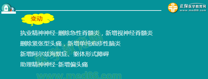 2019临床执业医师笔试考试大纲