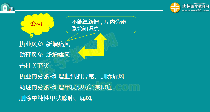 2019临床执业医师笔试考试大纲